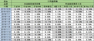 美股新高背景下A股指數走弱，計算機軟硬件等行業表現分化