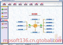 大慶美萍電腦軟硬件業(yè)務(wù)管理軟件 計(jì)算機(jī)軟硬件的集成管理解決方案